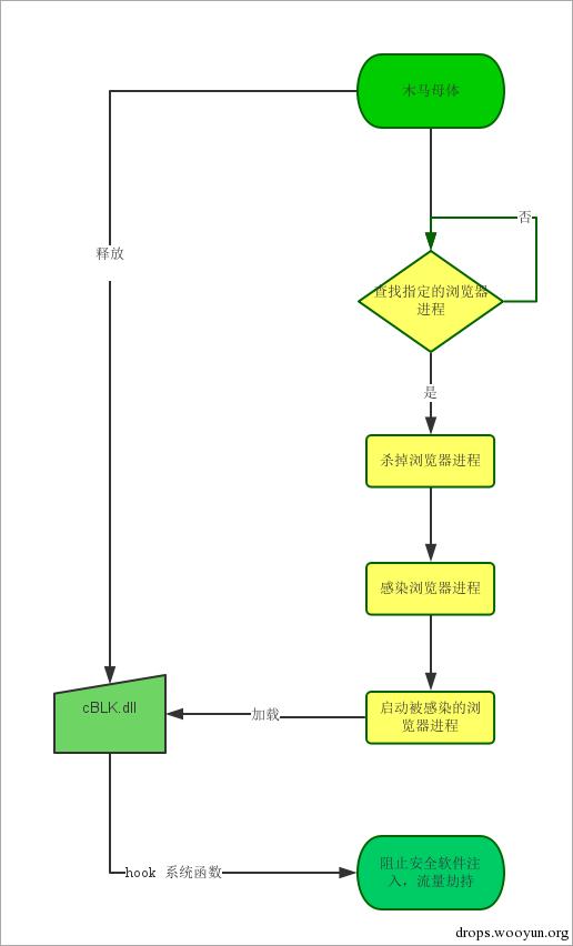 原文图片