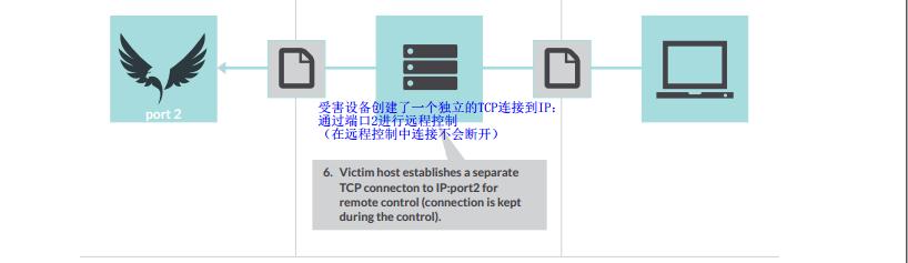原文图片