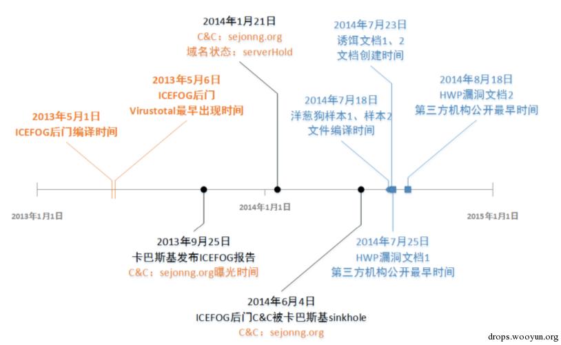 原文图片