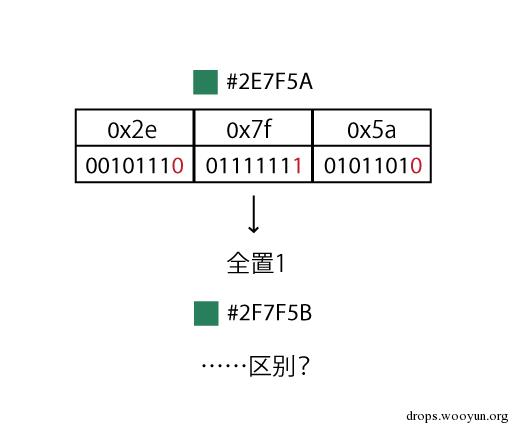 原文图片