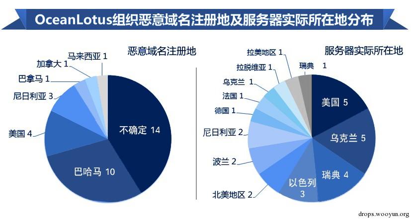 原文图片