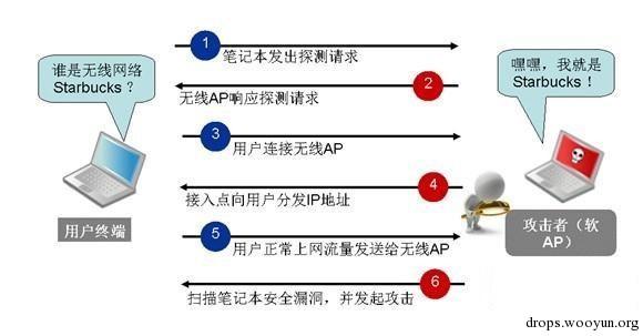 原文图片