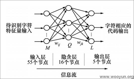 原文图片