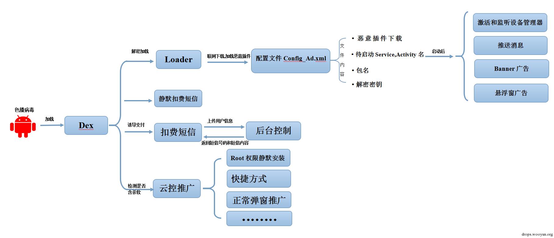 原文图片