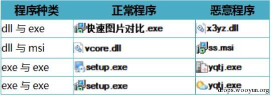 原文图片