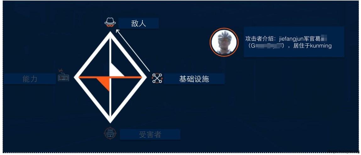 原文图片
