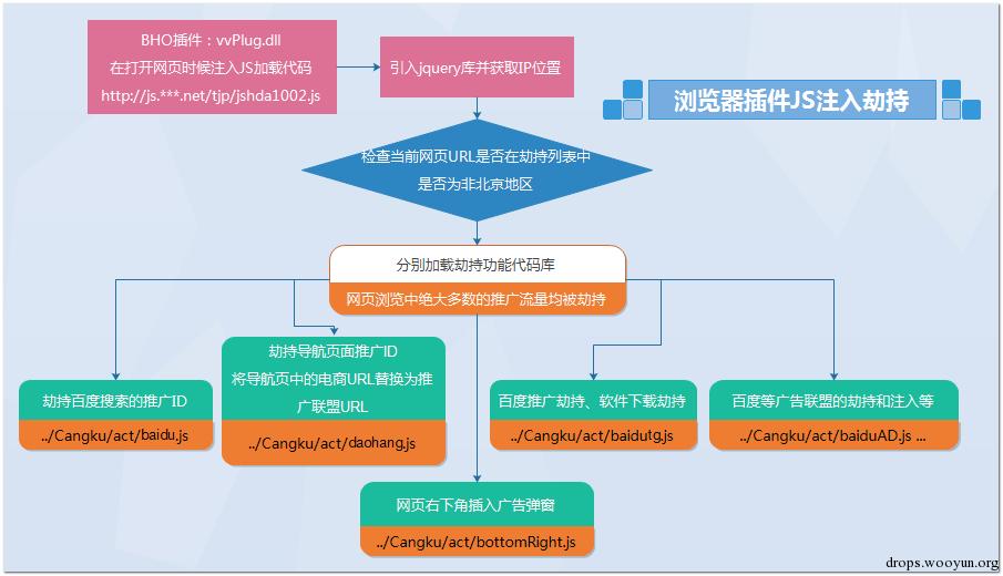 原文图片
