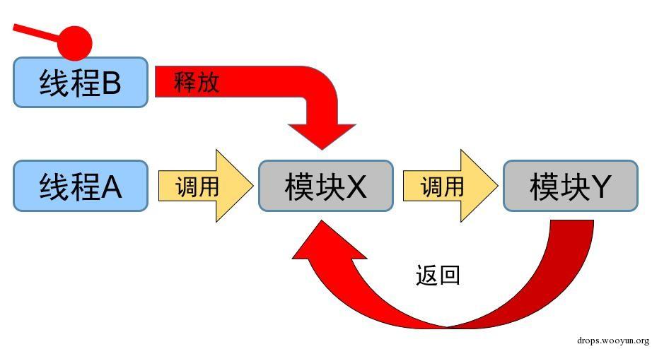 原文图片
