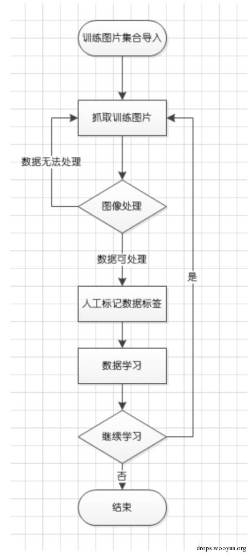 原文图片