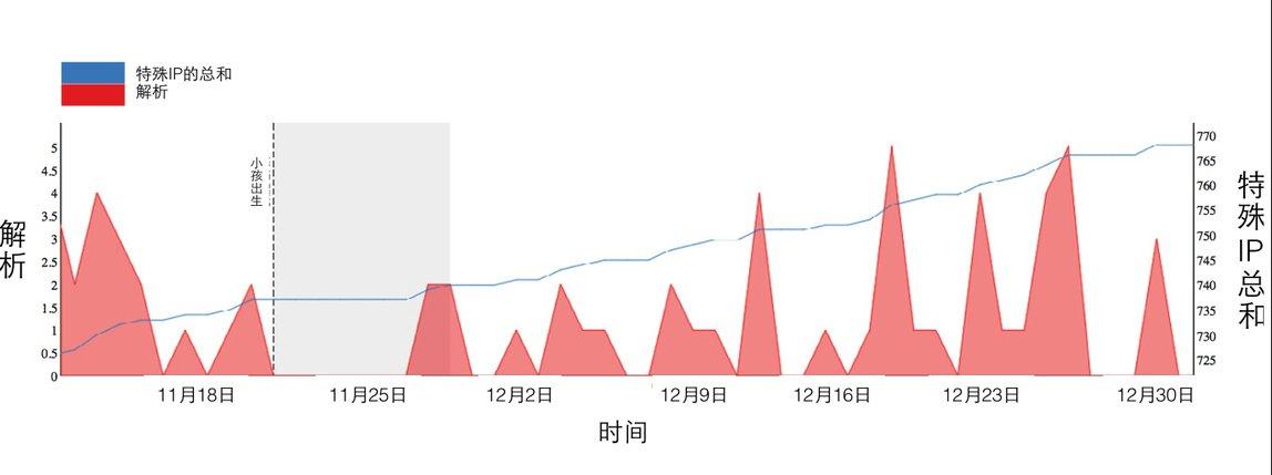 原文图片