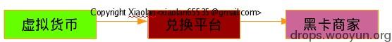 原文图片