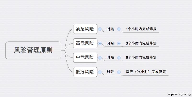 原文图片