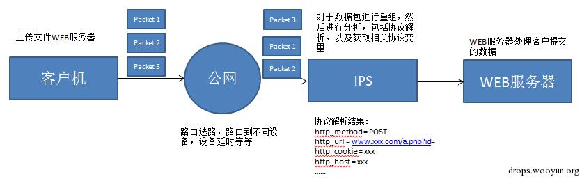 原文图片