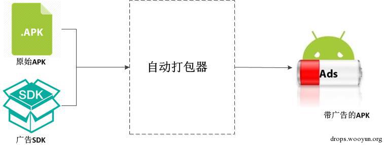 原文图片
