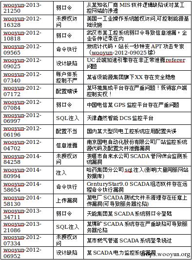 原文图片