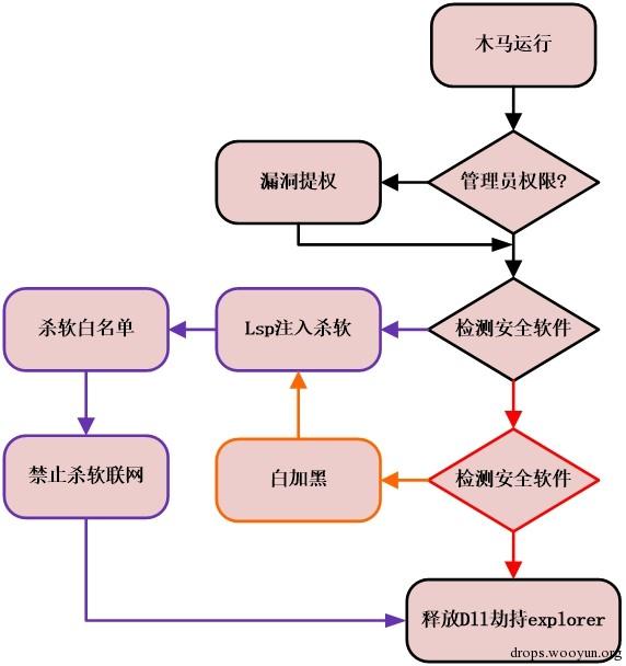 原文图片