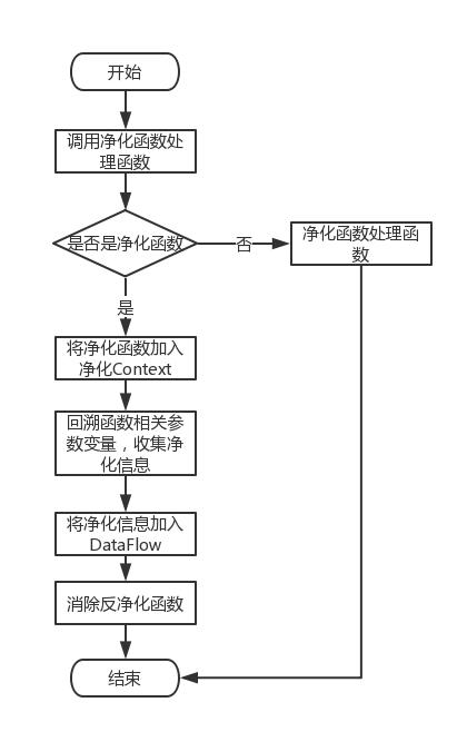 原文图片