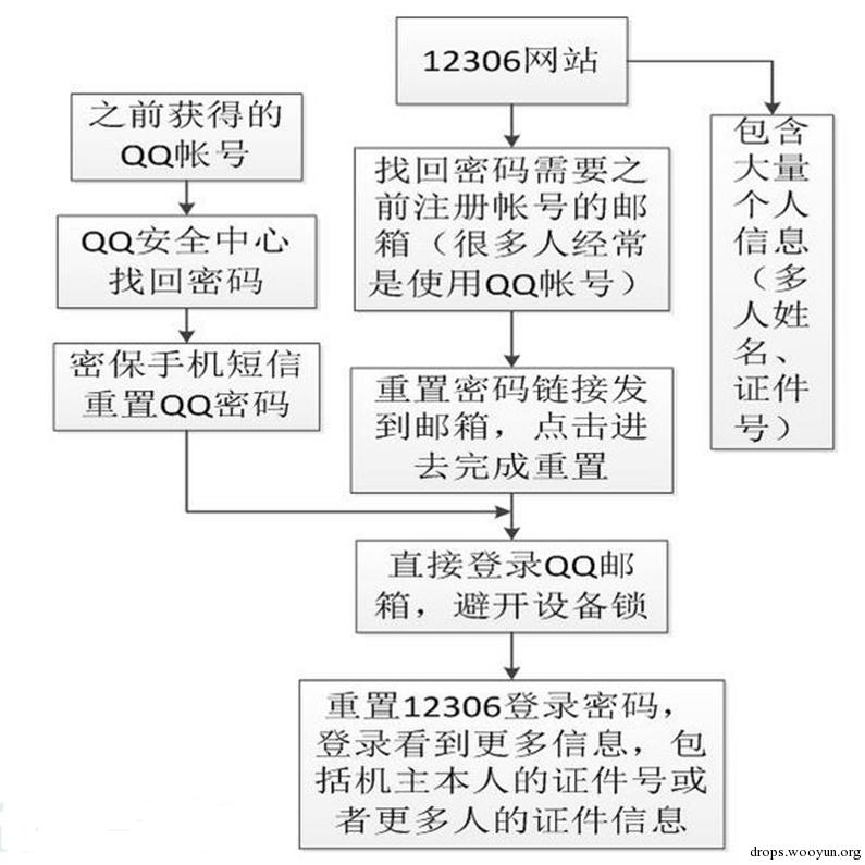原文图片