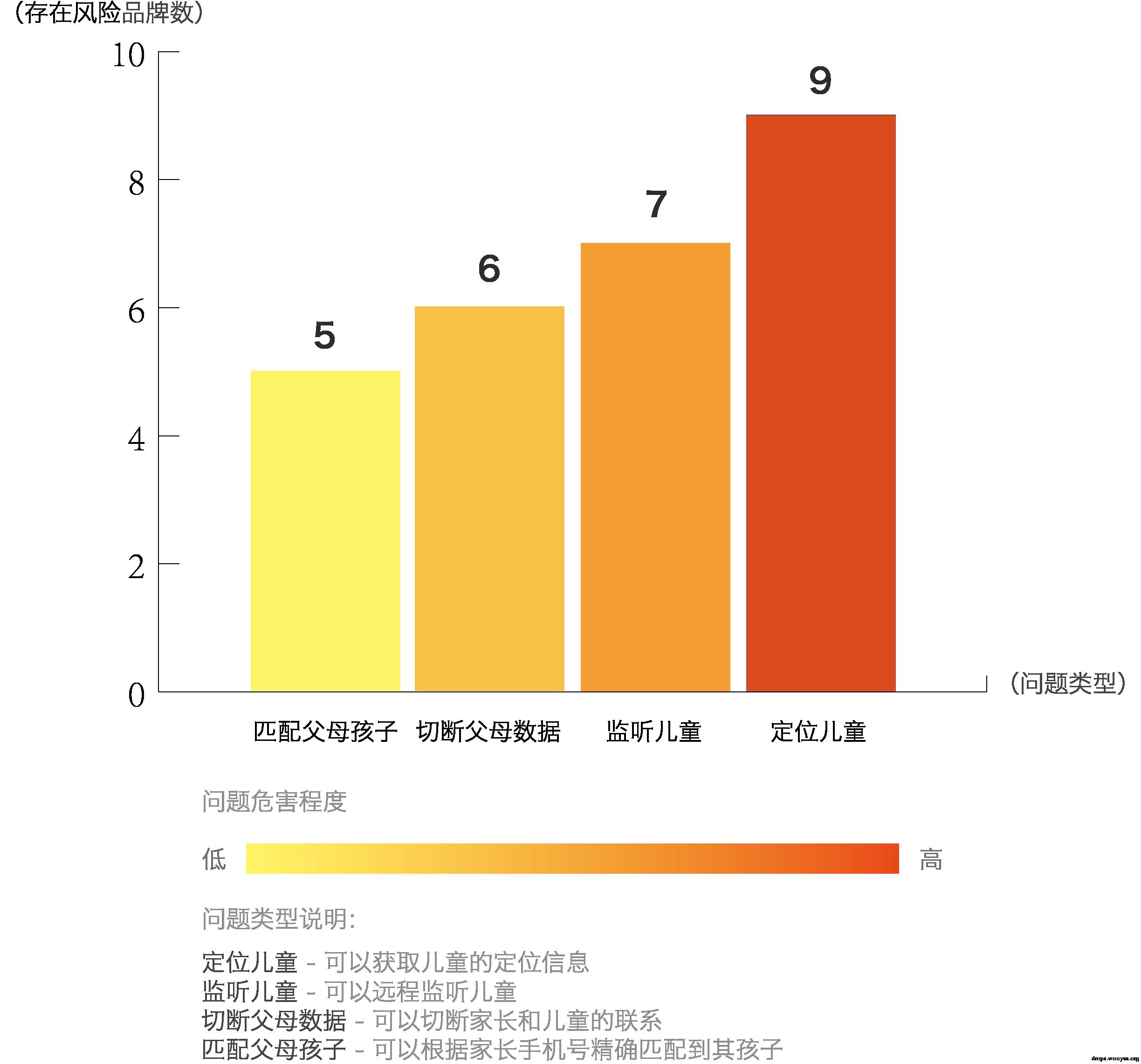 原文图片