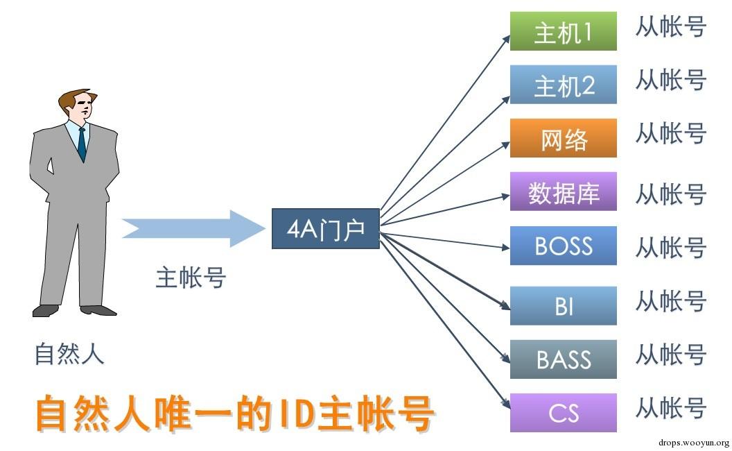原文图片