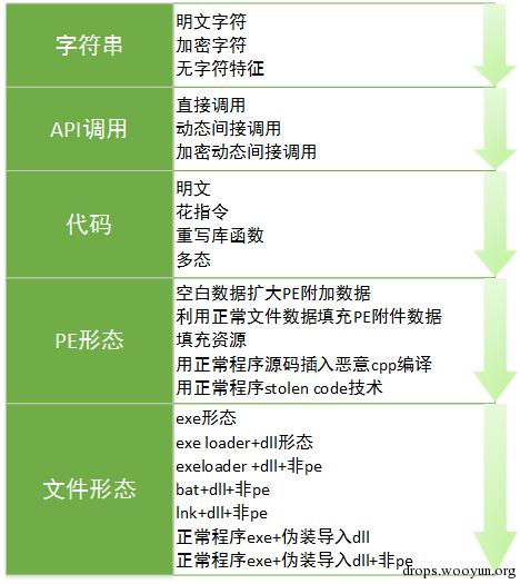 原文图片