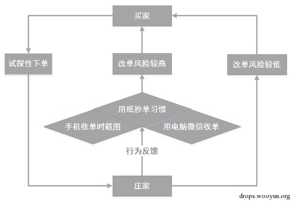 原文图片