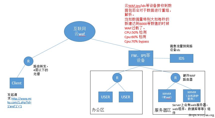 原文图片