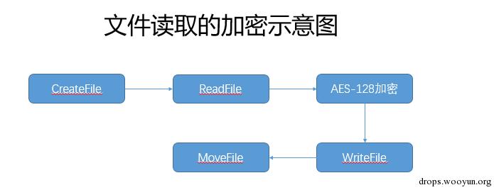 原文图片