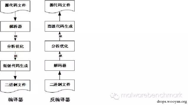 原文图片