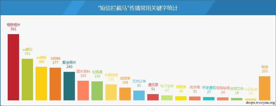 原文图片