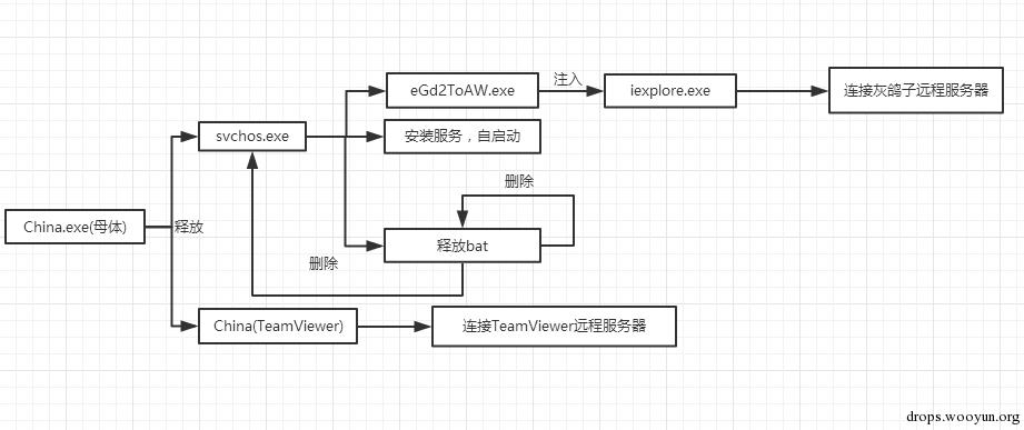 原文图片