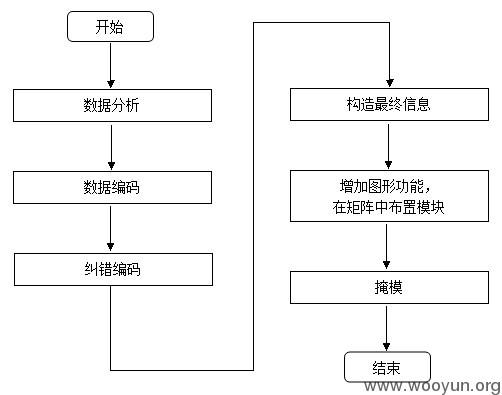 原文图片
