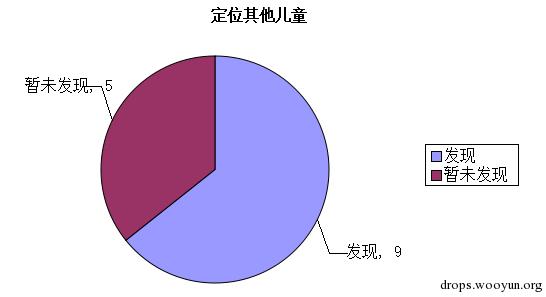 原文图片