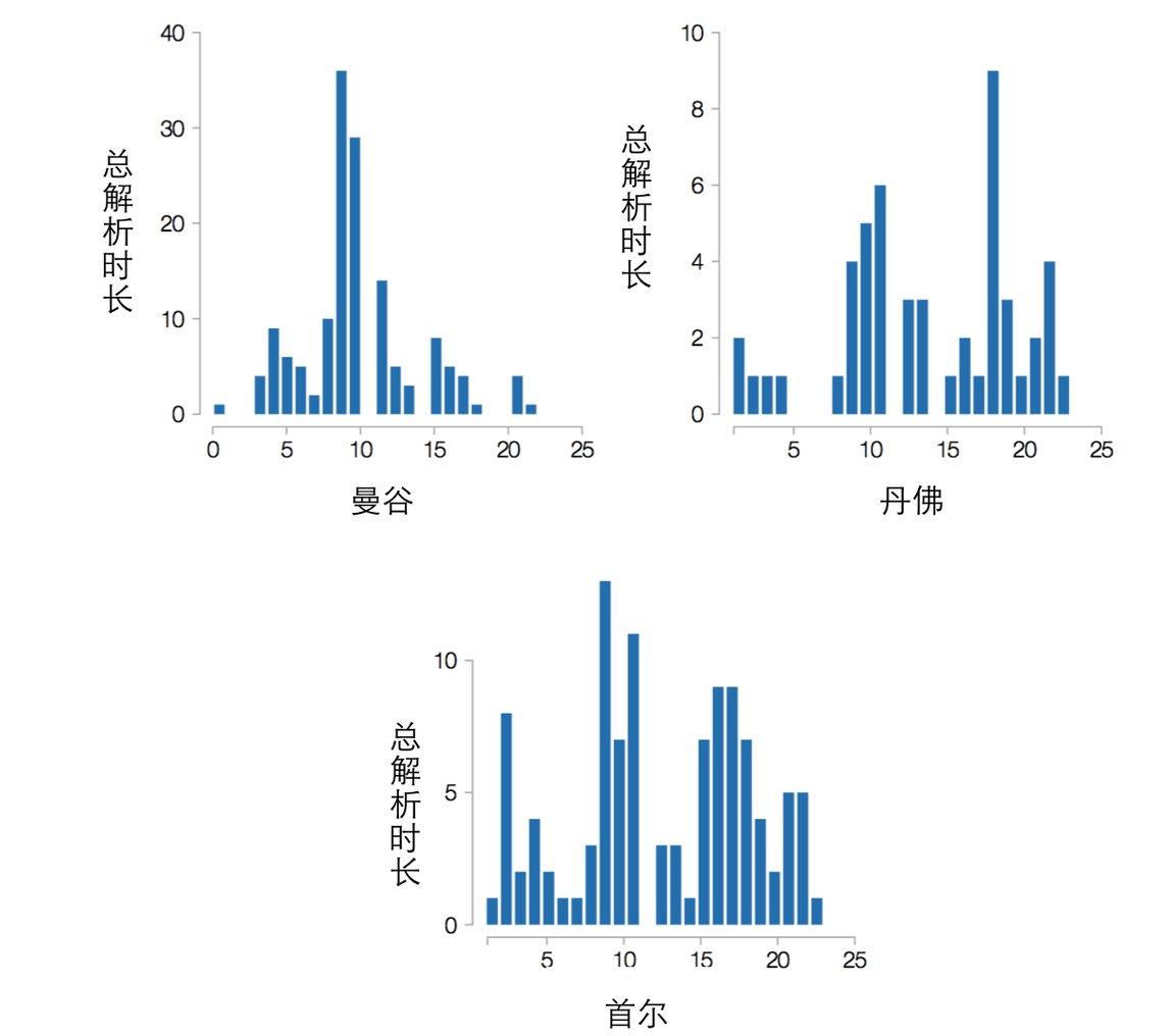 原文图片