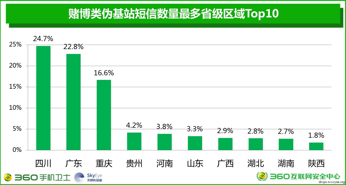 原文图片