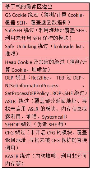 原文图片